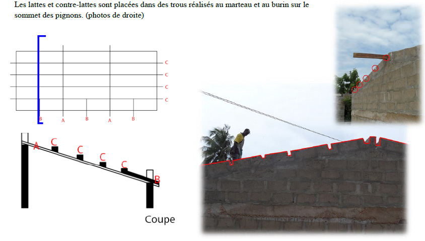 Comparativa Métodos Construcción